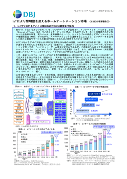 IoTにより黎明期を迎えるホームオートメーション市場