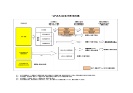 3-4「ながら条例」改正後の時間内組合活動