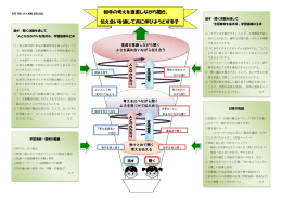 相手の考えを尊重しながら聞き、 伝え合いを通して共に伸びようとする子