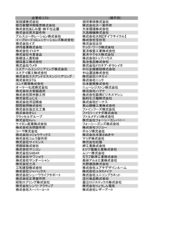 企業名リスト （順不同） クラッセルグループ 昭和スプリング株式会社 株式