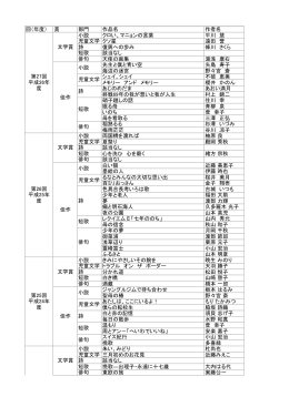 回（年度） 賞 部門 作品名 作者名 小説 クロい、マニョンの言葉 平川 慧