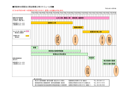 西鉄春日原駅周辺の整備工程表（PDF 288キロバイト）
