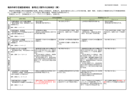 駅周辺2箇所比較資料:PDF:160KB