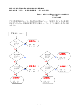 記載例 - 福岡市