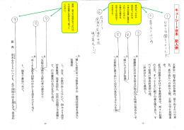 キューを作成するときの例