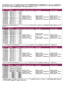 限月 最終取引日 取引最終日の決済執行時間 お取引時間帯 お取引不可