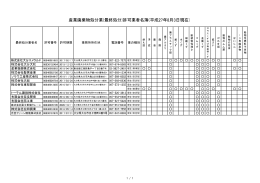 産業廃棄物・最終処分業者名簿 (PDF:106KB)