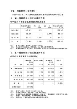 第一種最終処分積立金運用