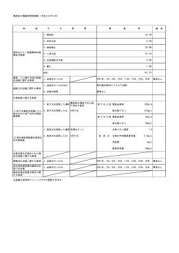 最終処分場維持管理情報（平成26年4月） 備 考 1.焼却灰 2
