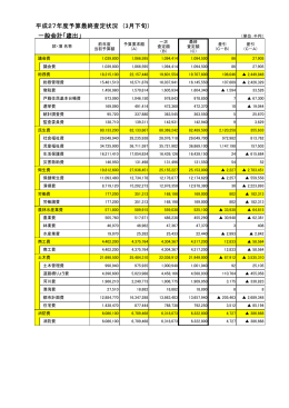 歳出予算の状況（最終査定）（PDF形式：75KB）