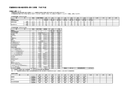 印旛最終処分場の維持管理に関する情報（平成27年度）（PDF：152KB）