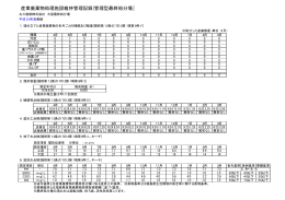 産業廃棄物処理施設維持管理記録[管理型最終処分場]