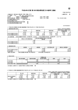 平成28年3月期 第1四半期決算短信〔日本基準〕（連結）