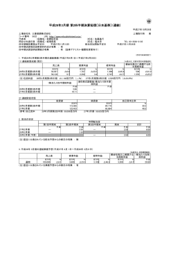 平成28年3月期 第2四半期決算短信〔日本基準〕（連結）
