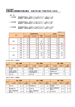 京都府鉱工業指数四半期の動き 平成27年Ⅱ期（平成27年4月～6月分）