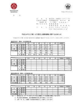 平成 28 年3月期 8月度売上推移速報に関するお知らせ