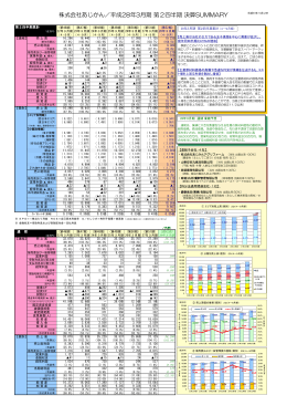 株式会社あじかん／平成28年3月期 第2四半期 決算SUMMARY