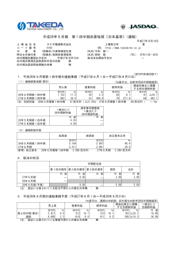 平成28年5月期 第1四半期決算短信〔日本基準〕(連結)