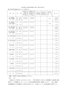 ＜理 由＞ 区域区分の変更に合わせると共に、台町東地区の