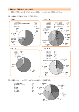 傍聴者アンケート結果