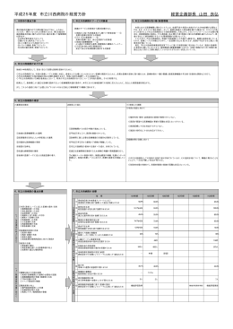 平成25年度 市立川西病院の経営方針 経営企画部長 山田 良弘