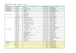 第35回 市村アイデア賞 （平成16年11月17日）