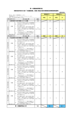 第一次審査結果集計表 （港区指定有形文化財「旧協働会館」改修工事
