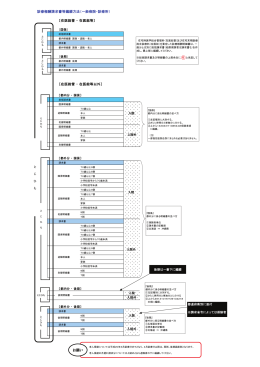 診療（調剤）報酬請求書等の編綴方法