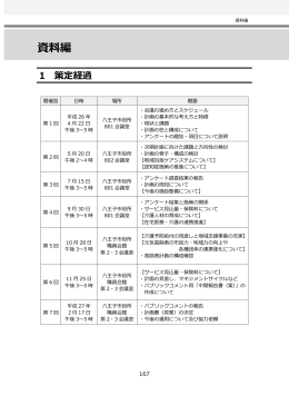 資料編 - 八王子市