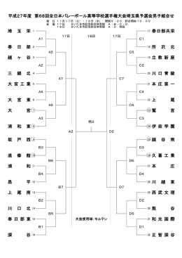 正 智 深 谷 春 日 部 東 31 和 光 国 際 深 谷 16 29 西 武 文 理 川 口 北 谷