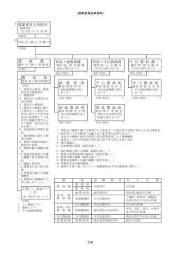 中 川 農 政 課 主査 守 山 農 政 係 緑 農 政 係 東 部 農 政 係 西部・守山