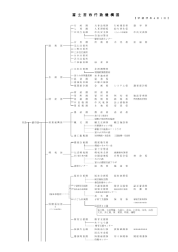 富 士 宮 市 行 政 機 構 図