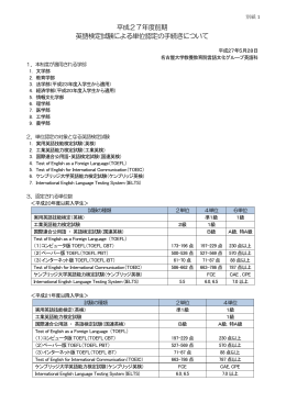 H27前・英検単位認定掲示 - cms.sis.nagoya