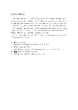 英米文学科