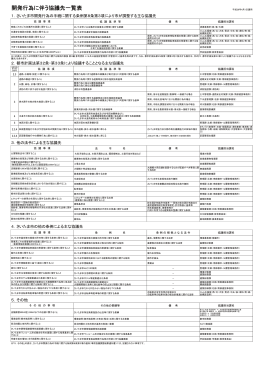 開発行為に伴う協議先一覧表（PDF形式：74KB）