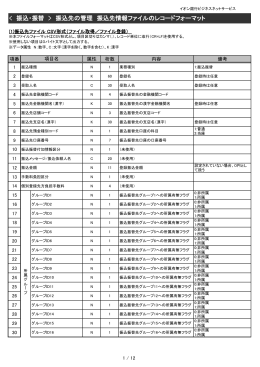 振込先の管理 振込先情報ファイルのレコードフォーマット