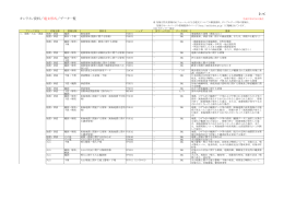 電文形式配信一覧表