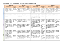 安芸高等学校 平成 27 年度入学生 CAN