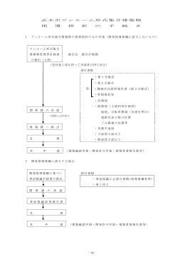 志木市ワンルーム形式集合建築物指導指針の手続き [92KB pdfファイル]