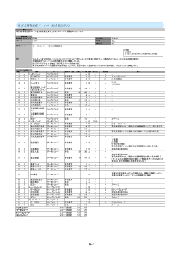 取引先情報登録ファイル（総合振込形式）