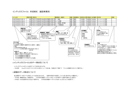 インデックスファイル 作成様式 （建設事業用） インデックスファイルの