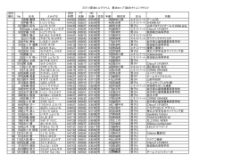 2014夏油ヒルクライム 夏油カップ（総合タイム）リザルト 合計 順位 No