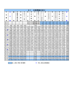91 北循環線外回り