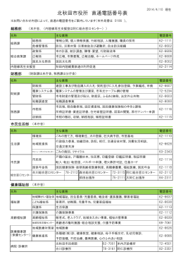 北秋田市役所 直通電話番号表