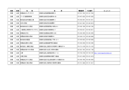 北区（PDF：70KB）