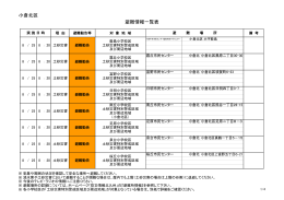 小倉北区 避難情報一覧表