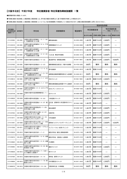 【大阪市北区】 平成27年度 特定健康診査・特定