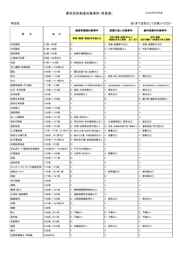 罪名別各制度対象事件（早見表）