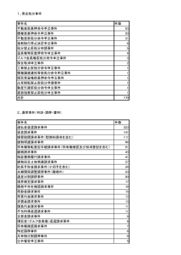 過去に取り扱った主な事件
