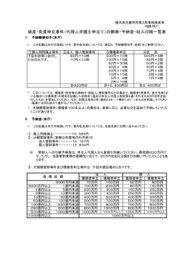 破産・免責申立事件（代理人弁護士申立て）の郵券・予納